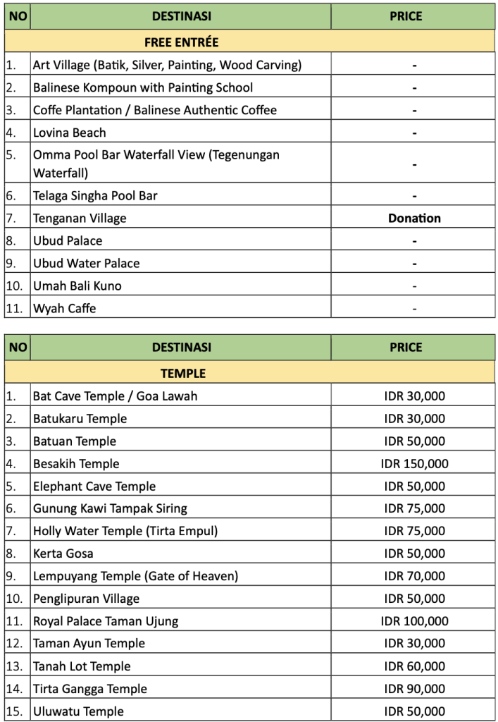 Ticket Entree Price